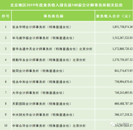 深圳事务所排名_深圳盈科律师事务所(2)