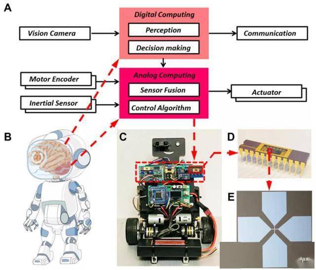 Science机器人子刊发表USC吴蔚教授团队新技术：让机器人更加灵活，可适应变化环境