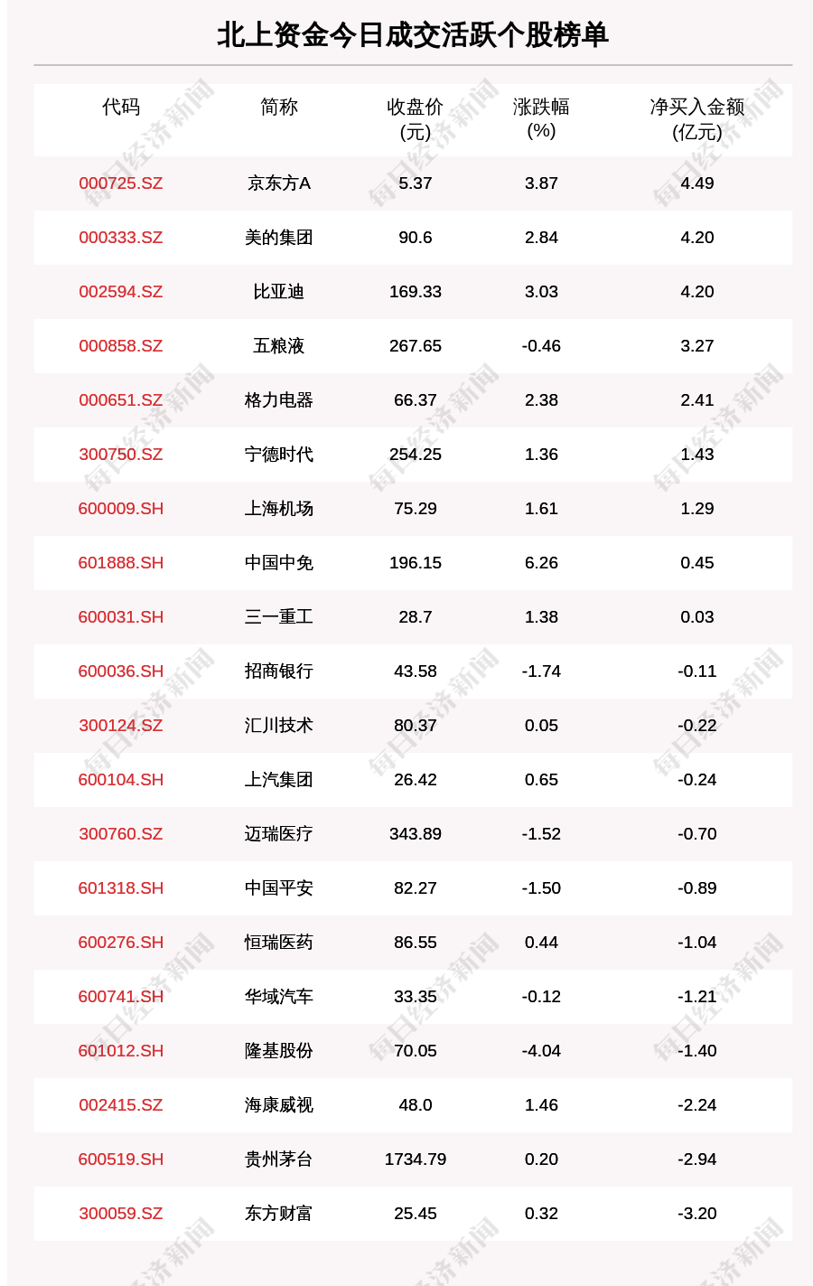 买入|最新出炉！11月12日沪深股通净流出5.07亿，这只龙头被逆势买入4.490亿！