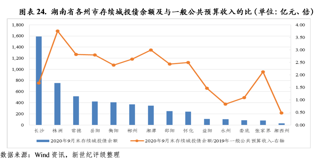 河北保定市gdp2020全年_网传 2023保定GDP将达7000亿 来源为何 有可能吗(2)