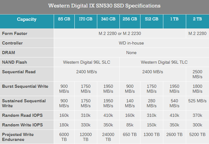 2020年车载u盘排名_2020闪存峰会:西部数据介绍数据中心与车载