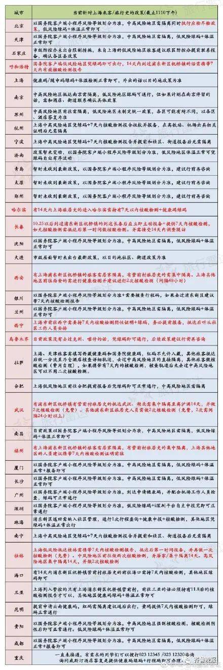 行程|你的行程卡变红了吗？官方回应来了