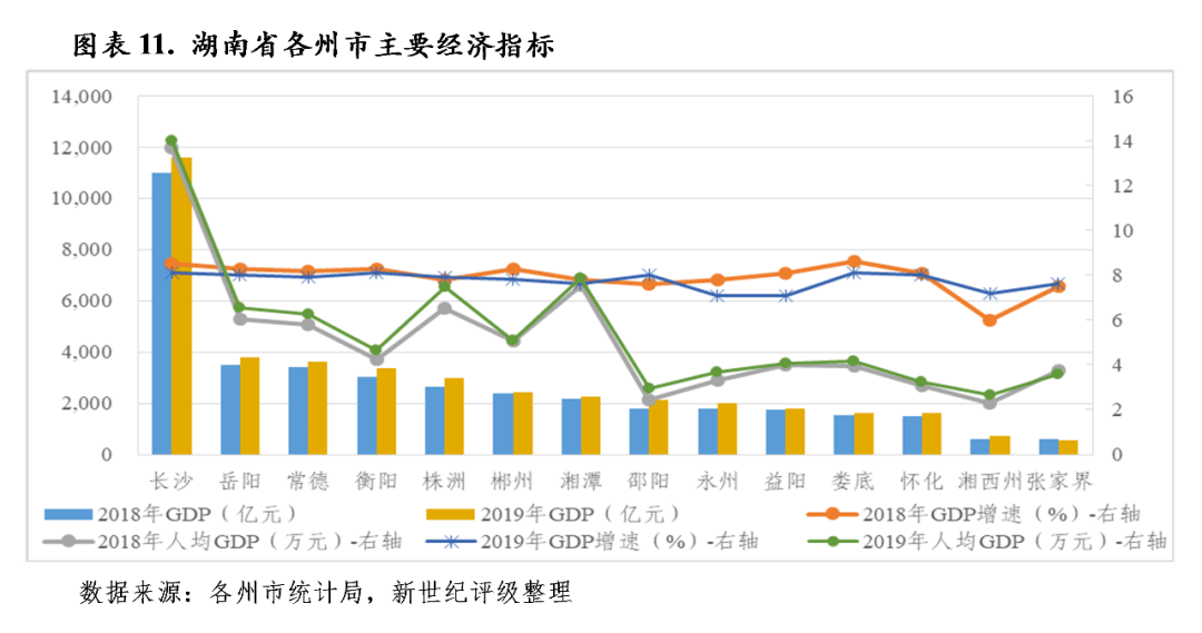 湘潭二0二一年gdp预计是多少_疲软零售打压美联储加息预期,美元跳水前路坎坷(2)