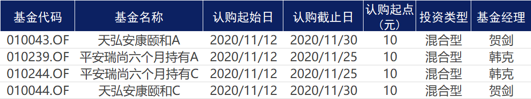 诺安|基金早知道 | 芯片股不香了，诺安成长净值大起大落