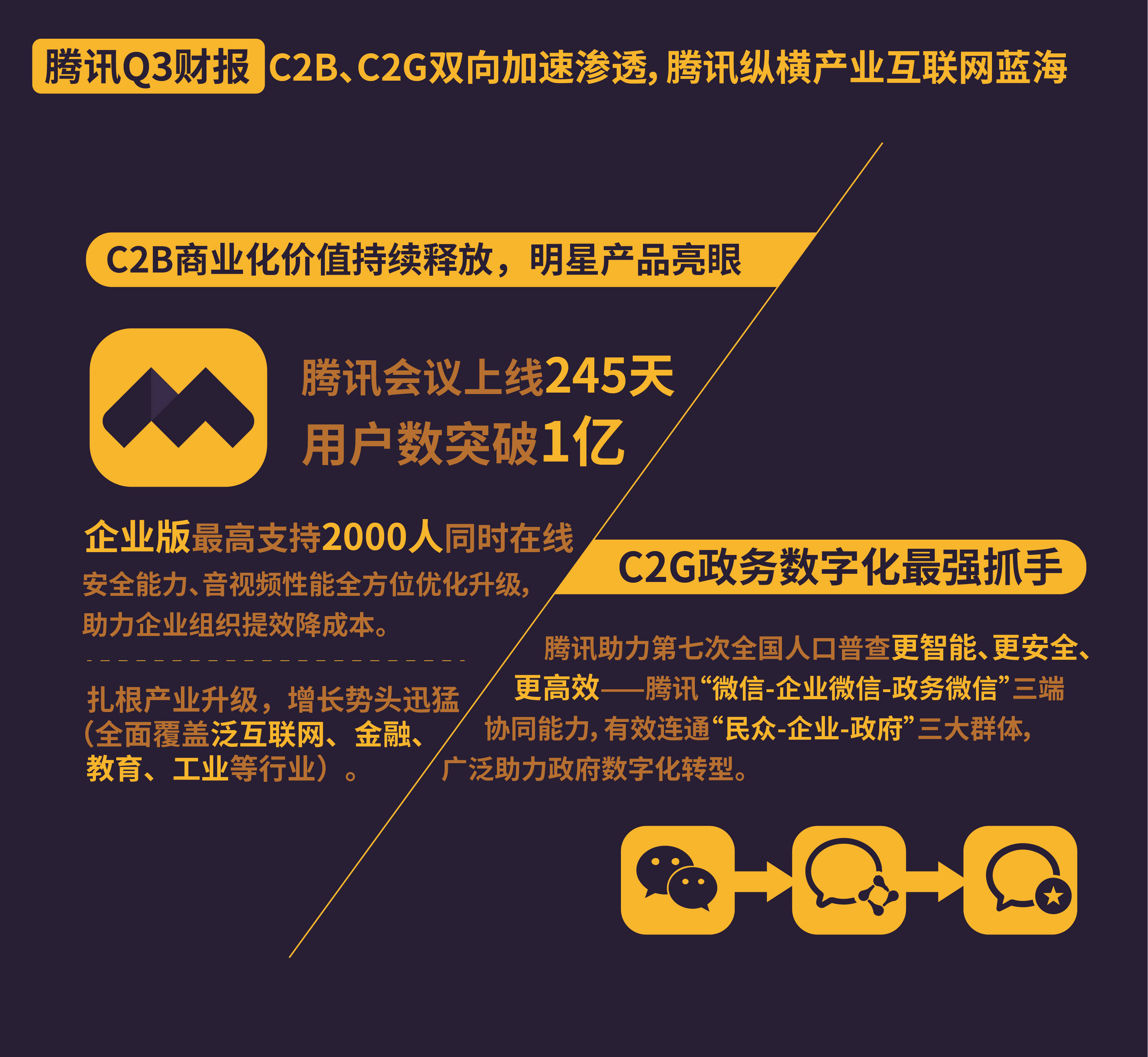 网游|腾讯三季度净利同比涨32%至323亿元，网游收入增45%