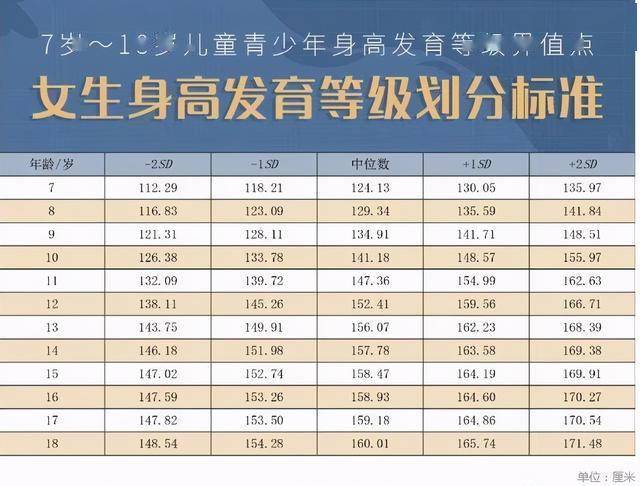 中国人口平均身高_中国人平均身高是多少 其实和国家发展经济有很大关系