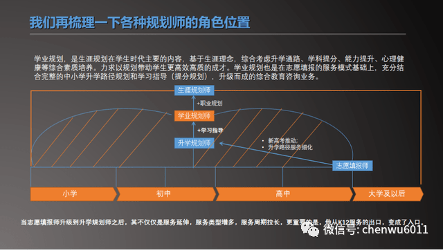 教育|谈报考行业的底层突破高考规划百家谈 | 行业的有限与无限