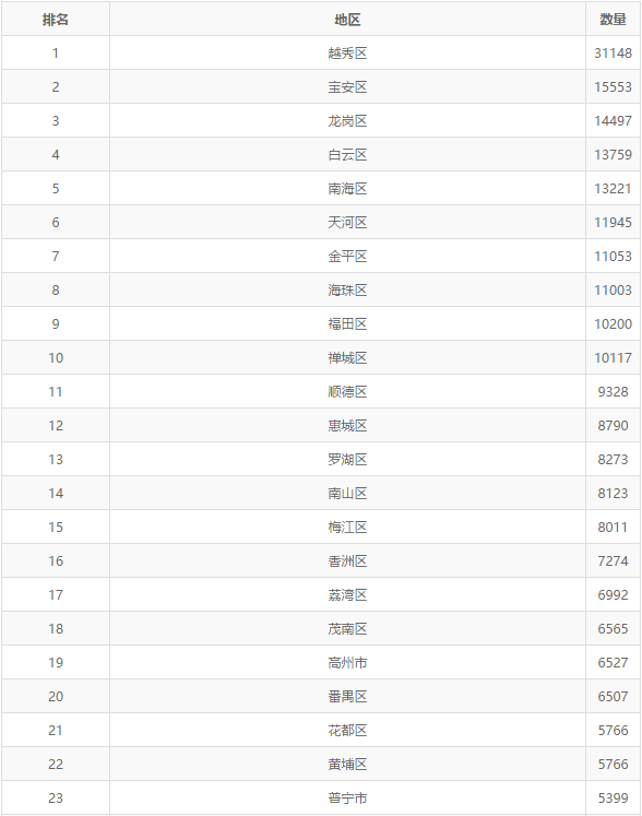 培训|【感控课堂】第四十五课！广东省医院感染管理监测指标分析！