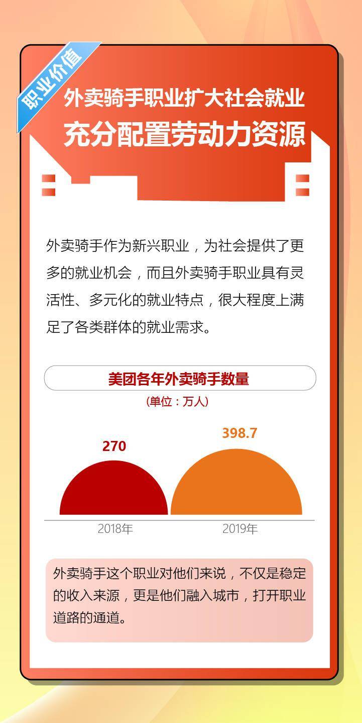 职业|我们“问”了1046个外卖骑手发现他们这样看待自己的职业