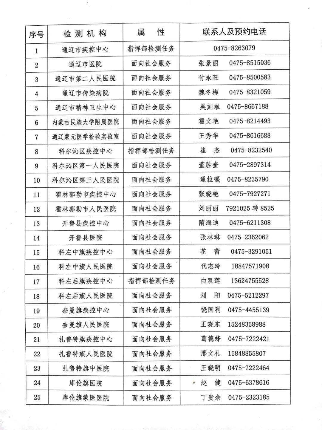 新乡市新冠肺炎疫情防控指挥部办公室通告（8月30日窑湾古镇景区恢复开放）