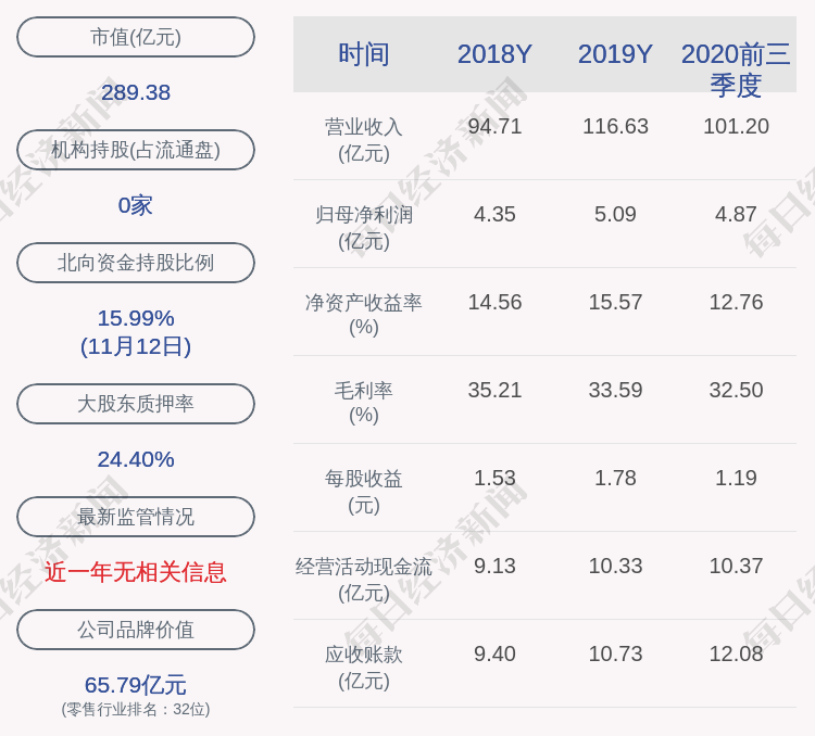 发布公告|老百姓：公司副总裁变更