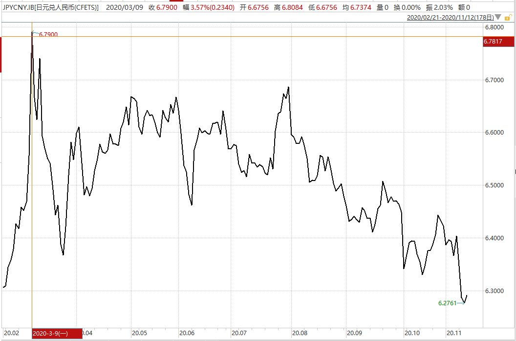 五大|5个多月大涨5900点，人民币升值通道还有多长？未来五大事件须关注