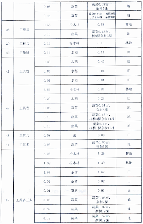 南溪区赵化镇有多少人口_南溪区大观镇(3)