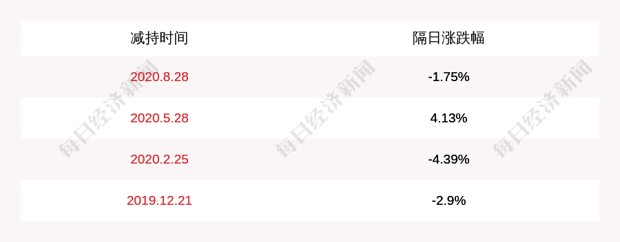 股份数量|德赛西威：深圳神华投资集团减持约300万股