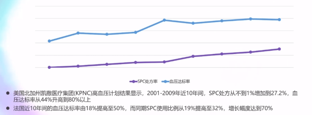 患者|让高血压患者感到「真香」的治疗方案，会了你就是「真香」医生！