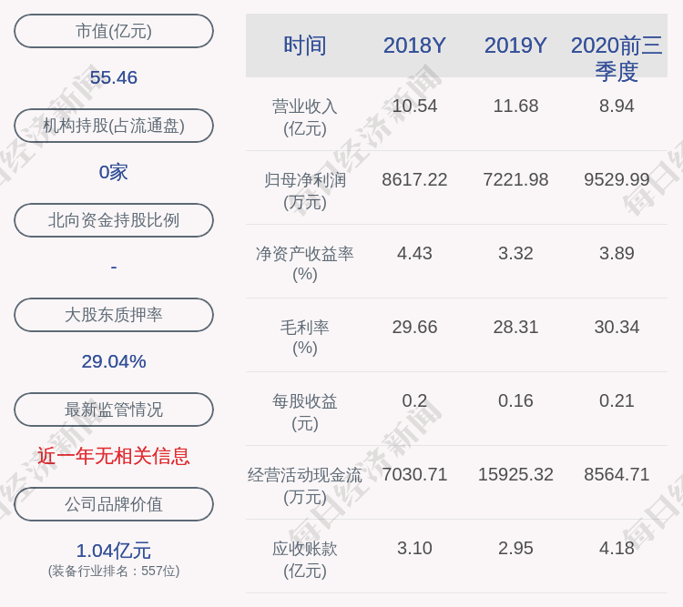 质押|博深股份：程辉先生解除质押1480万股，质押741万股