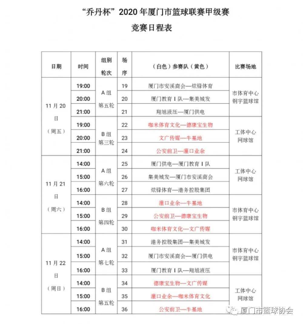 ‘星空体育APP网站’“乔丹杯”2020厦门篮球联赛球员名单发布(图20)