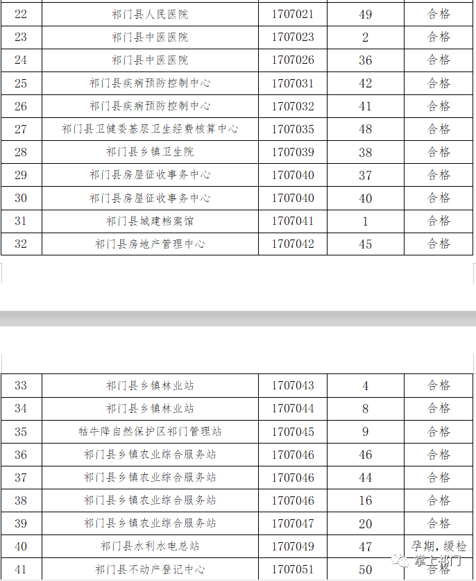 2020黄山各县GDP_2020年安徽省各县 市 GDP一览(2)