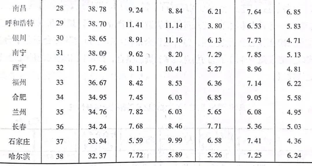 广西人口总数全国排第几位_广西人口(2)