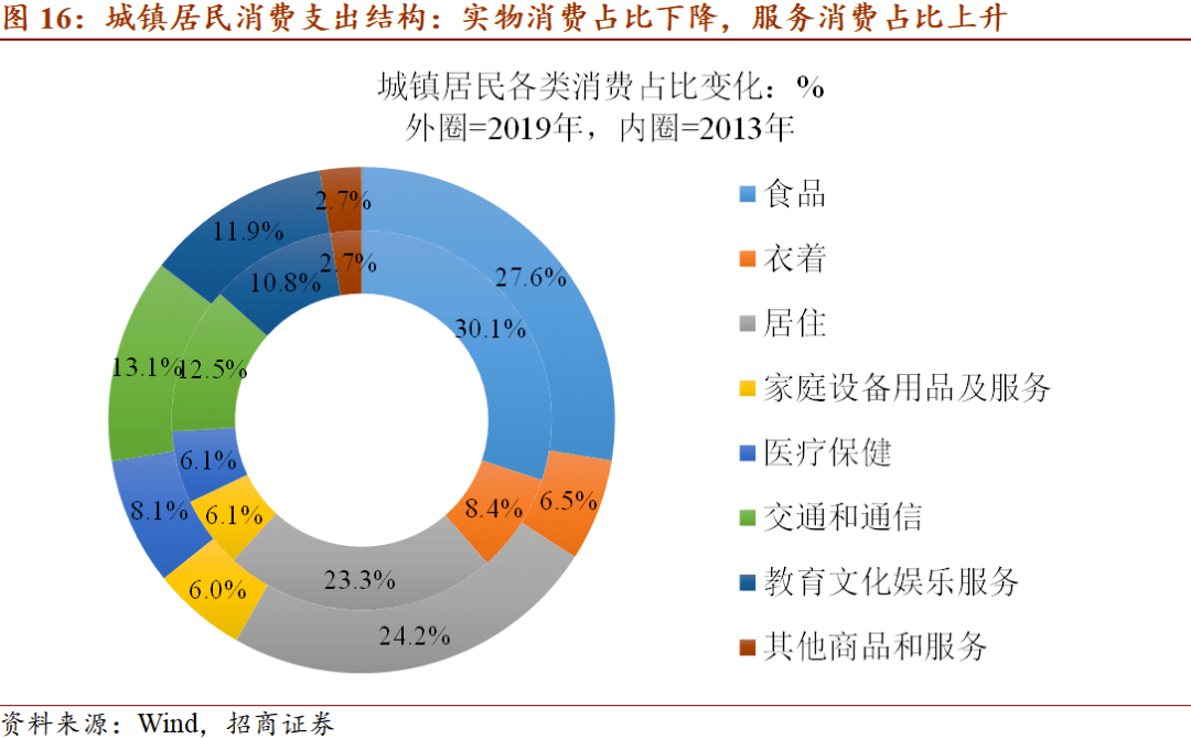 2035年远景目标与GDP_剖析 十四五 规划的6大产业机会 王德伦,李美岑(2)