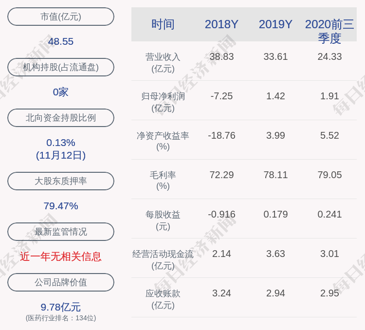 股份数量|益佰制药：窦啟玲女士延期购回7224万股