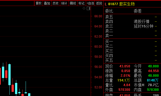 公司|药品不良反应97.7%？昔日千亿巨头遭自媒体“空袭”，交易所火速问询，公司紧急澄清！