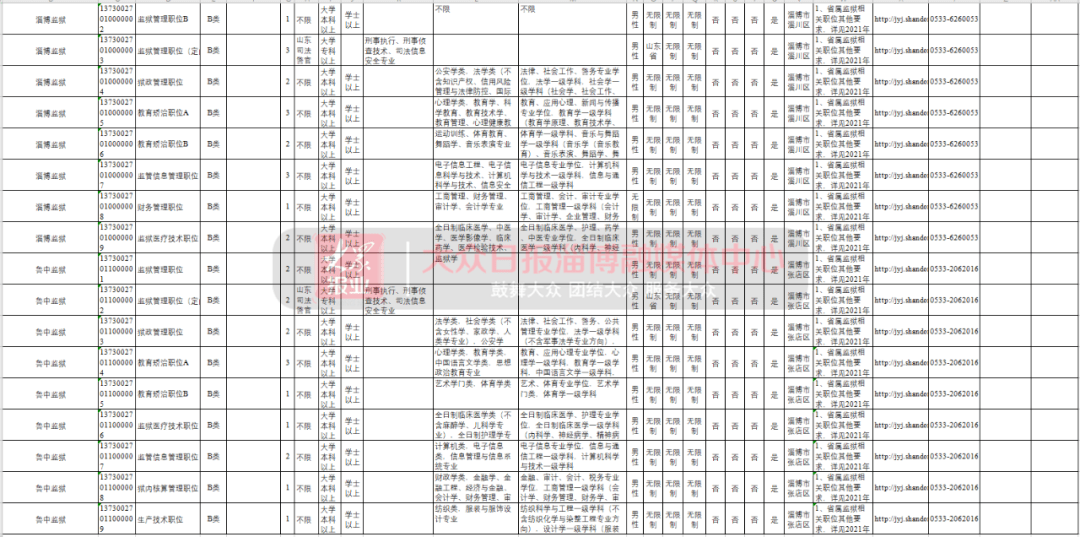 临淄人口2021_临淄中学图片(2)