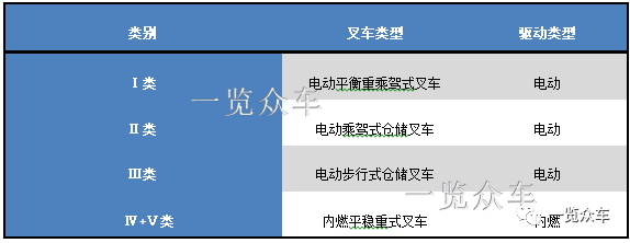 2020中国叉车排名_《2020-2025年中国电动叉车市场调研及投资前景报告》