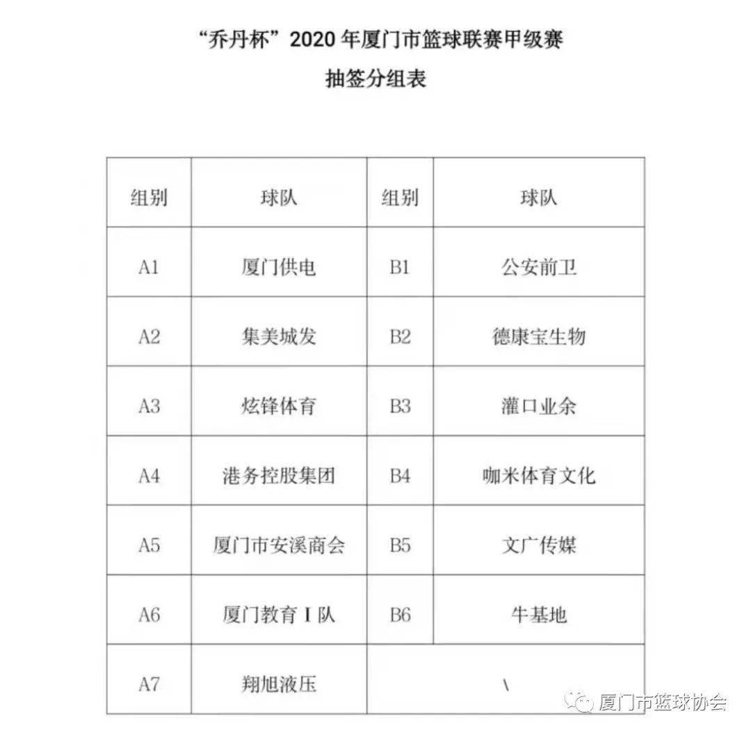 ‘星空体育APP网站’“乔丹杯”2020厦门篮球联赛球员名单发布(图5)