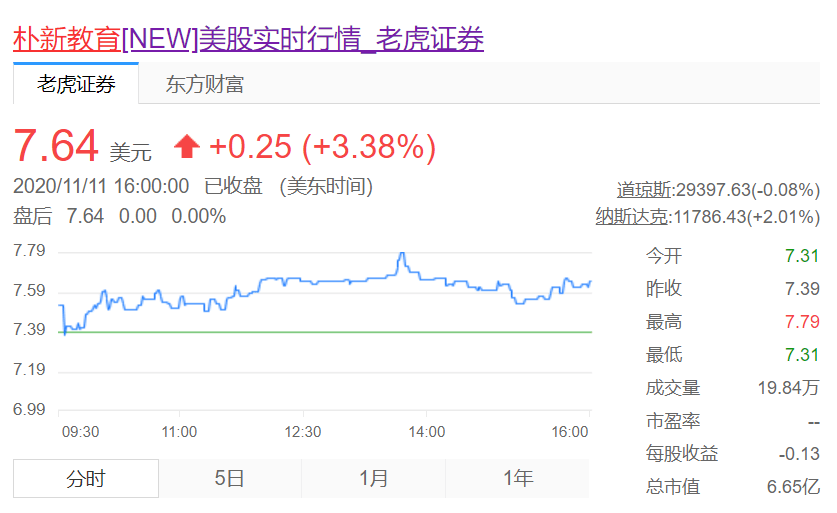 教育|到底便宜了谁？朴新教育网校业务转手跟谁学