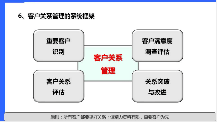 客户关系管理与重要客户识别