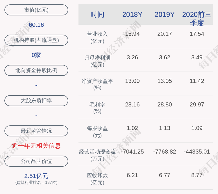 生态|东珠生态：2018年第一期员工持股计划存续期展期