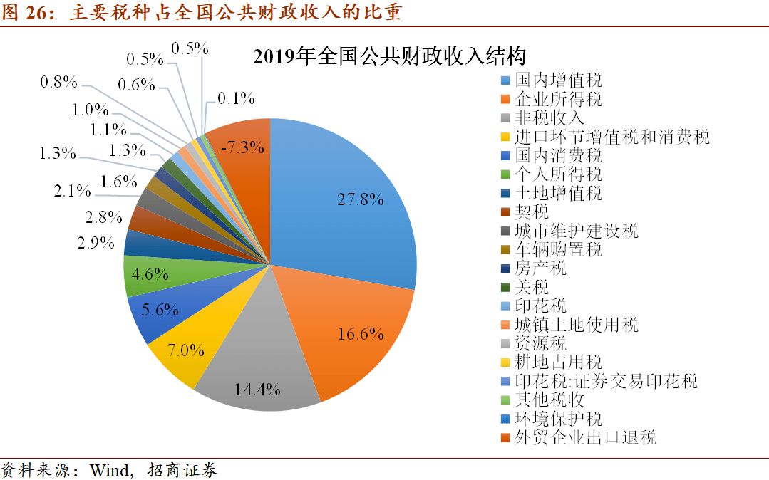 顺德2035年GDP目标_到2035年,广东GDP有望相当于全球第六位经济体(2)