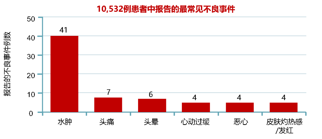 患者|让高血压患者感到「真香」的治疗方案，会了你就是「真香」医生！