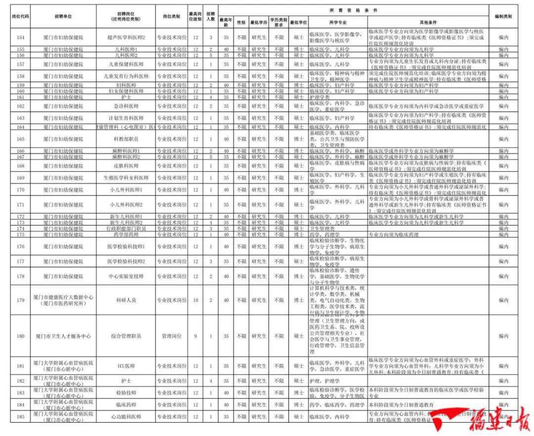 厦门市2021常住人口_厦门市地图(3)