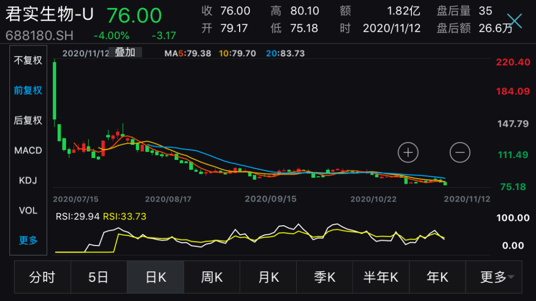 文章|因一篇自媒体文章，600亿医药巨头遭火速问询