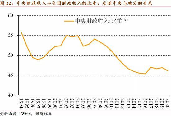 十四五规划gdp目标图_汪涛 十四五 规划预计进一步淡化GDP增长目标