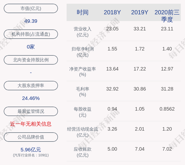 科技|保隆科技：公司实际控制人部分股票解除质押