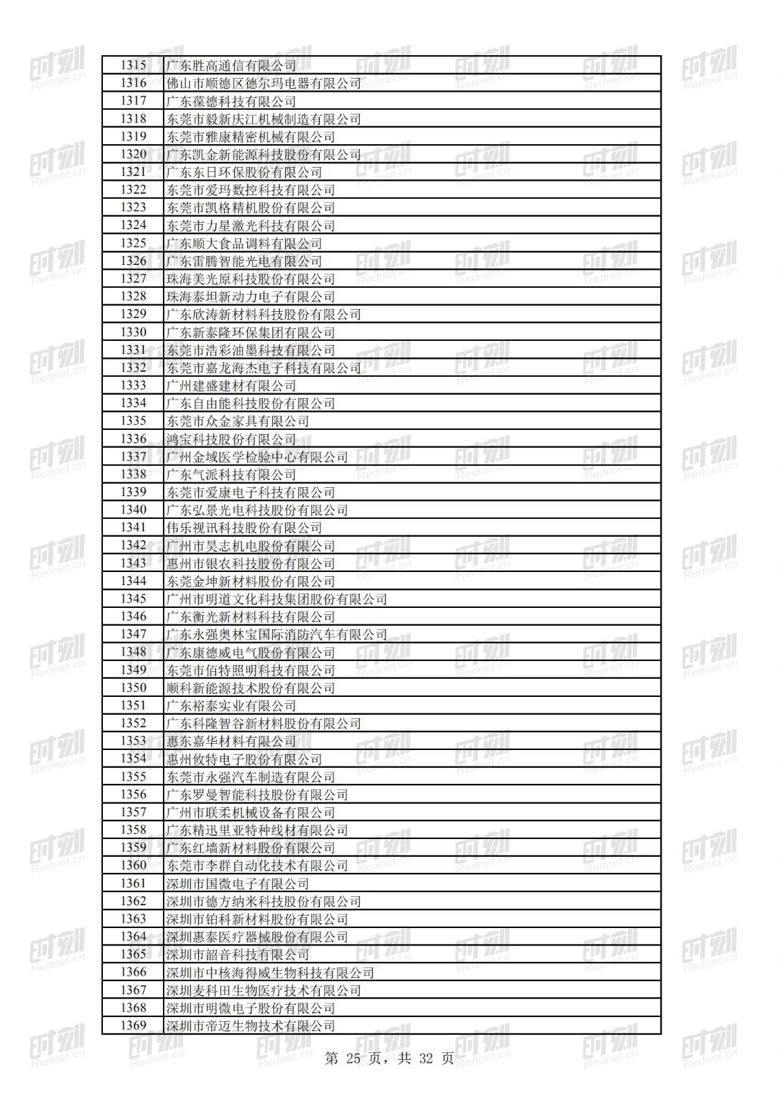 科技|正在公示！69家湘企上榜全国第二批专精特新“小巨人”名单