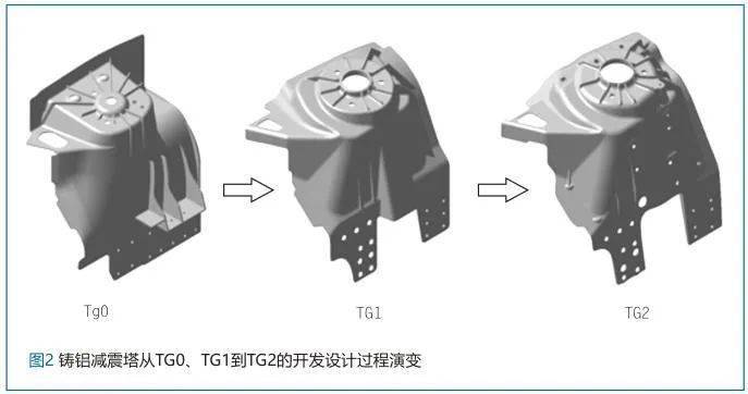 铝合金减震塔的三种铸造工艺对比分析