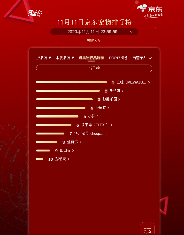 水族排名_水族服饰(2)