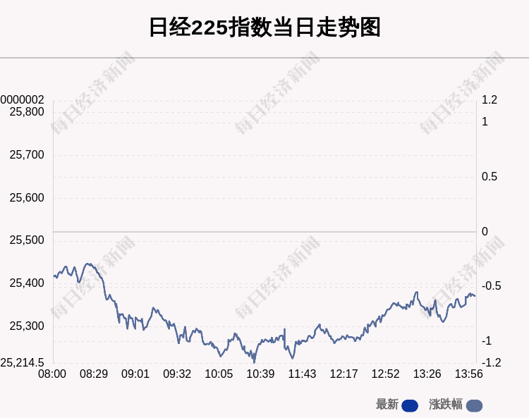 投资|11月13日日经225指数收盘下跌0.59%