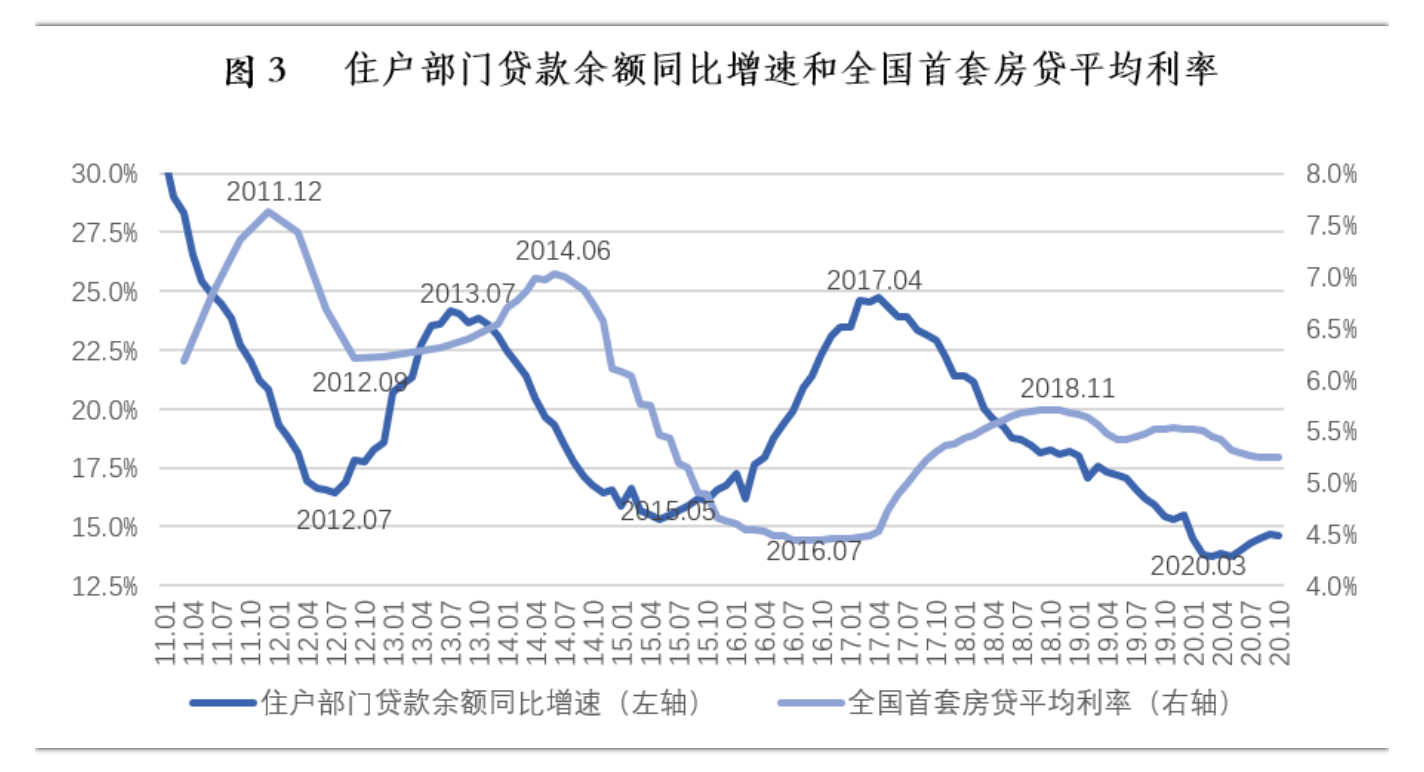 全年|机构：楼市普涨行情难以重现，全年销售面积预计和去年持平