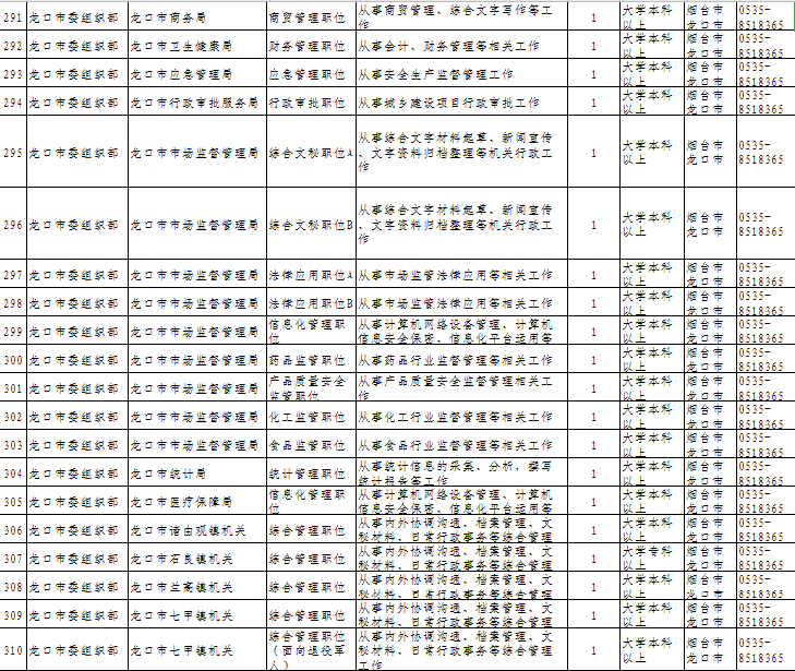 烟台人口2021_烟台多少人口