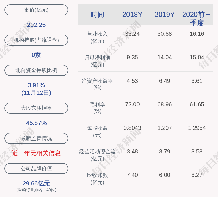 占其|吉林敖东：金诚实业质押800万股