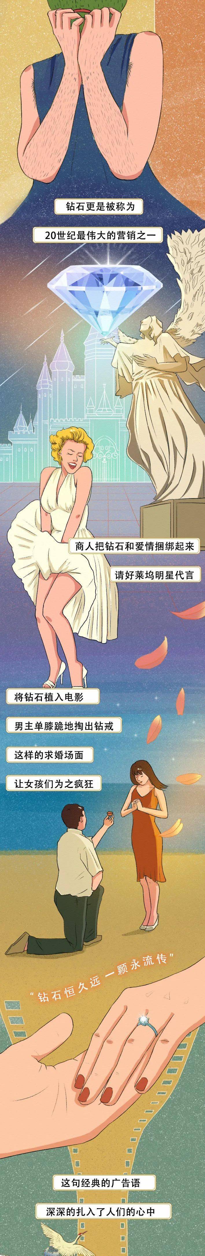 营销|被买买买欺骗的女性审美
