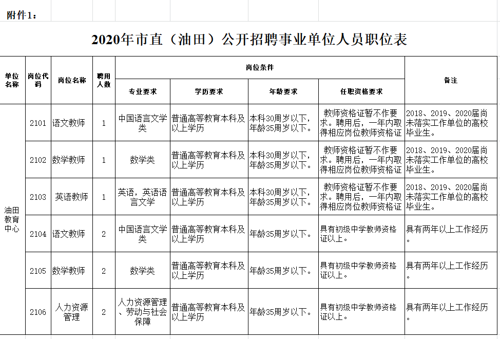 南阳市2020年人口生育率_南阳市2020总体规划图(2)