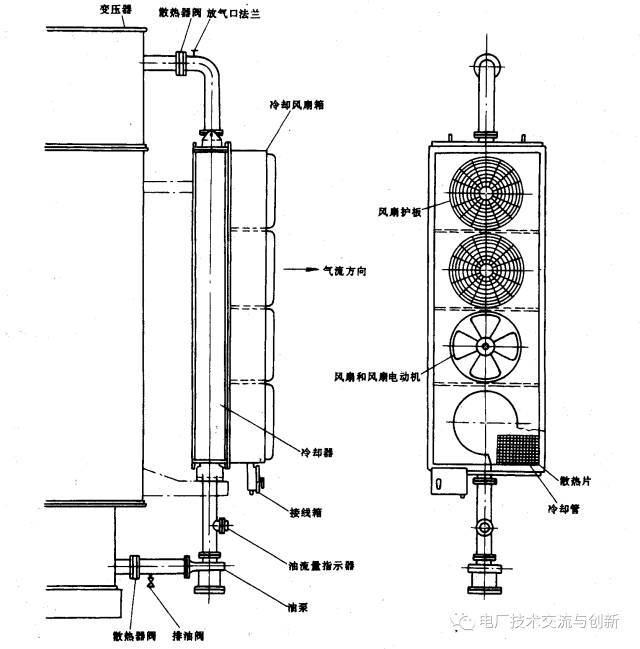 变压器冷却系统最全讲解