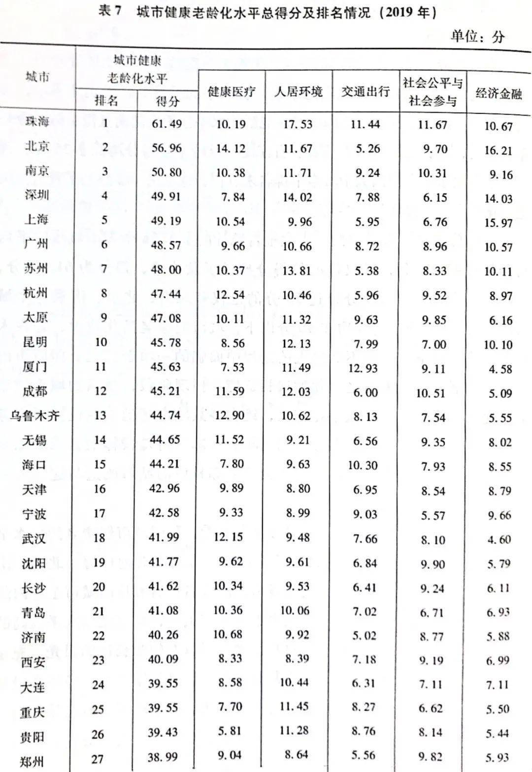 2019年GDP长沙主动挤水_沁园春长沙(3)