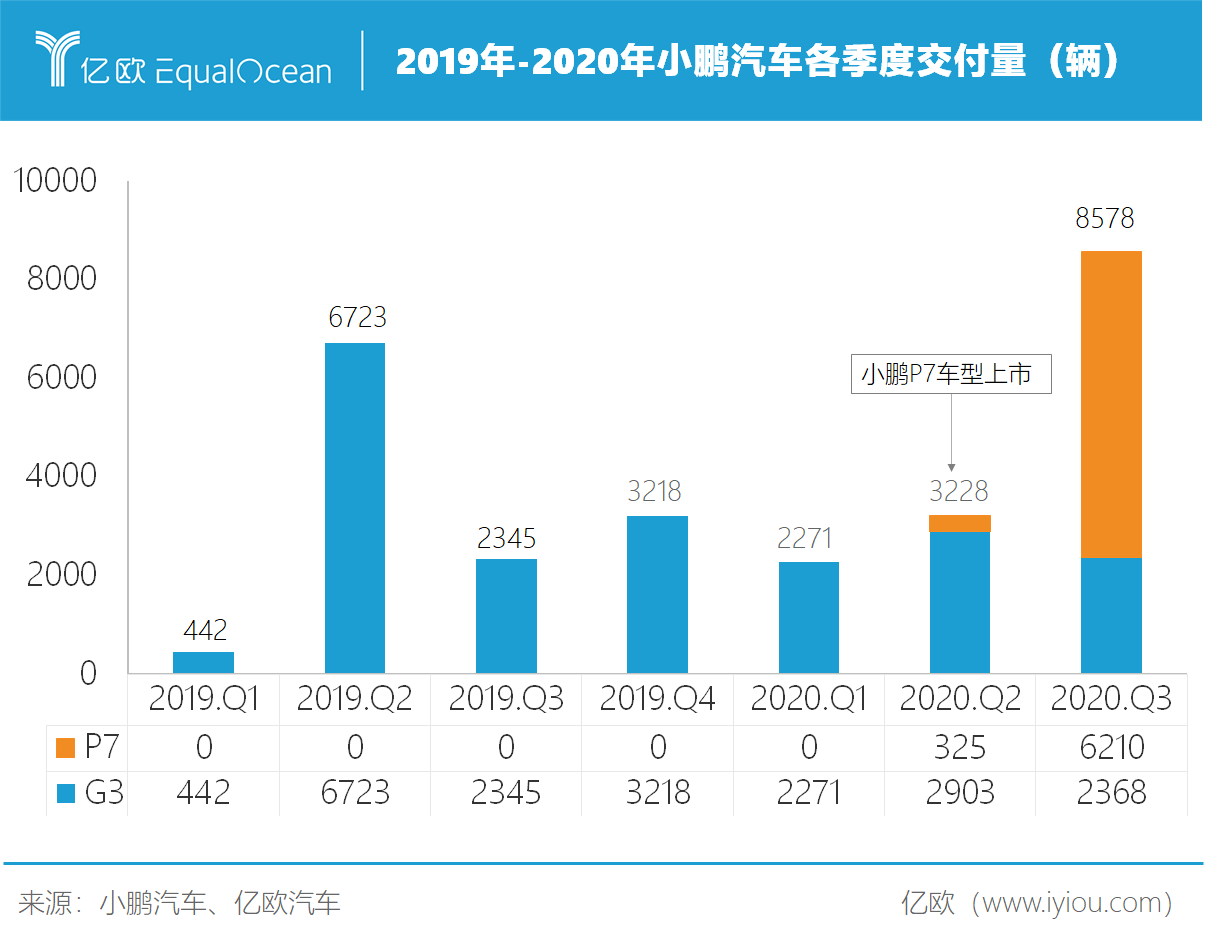 2019到2020年人口增长表格_全国人口普查表格图(2)